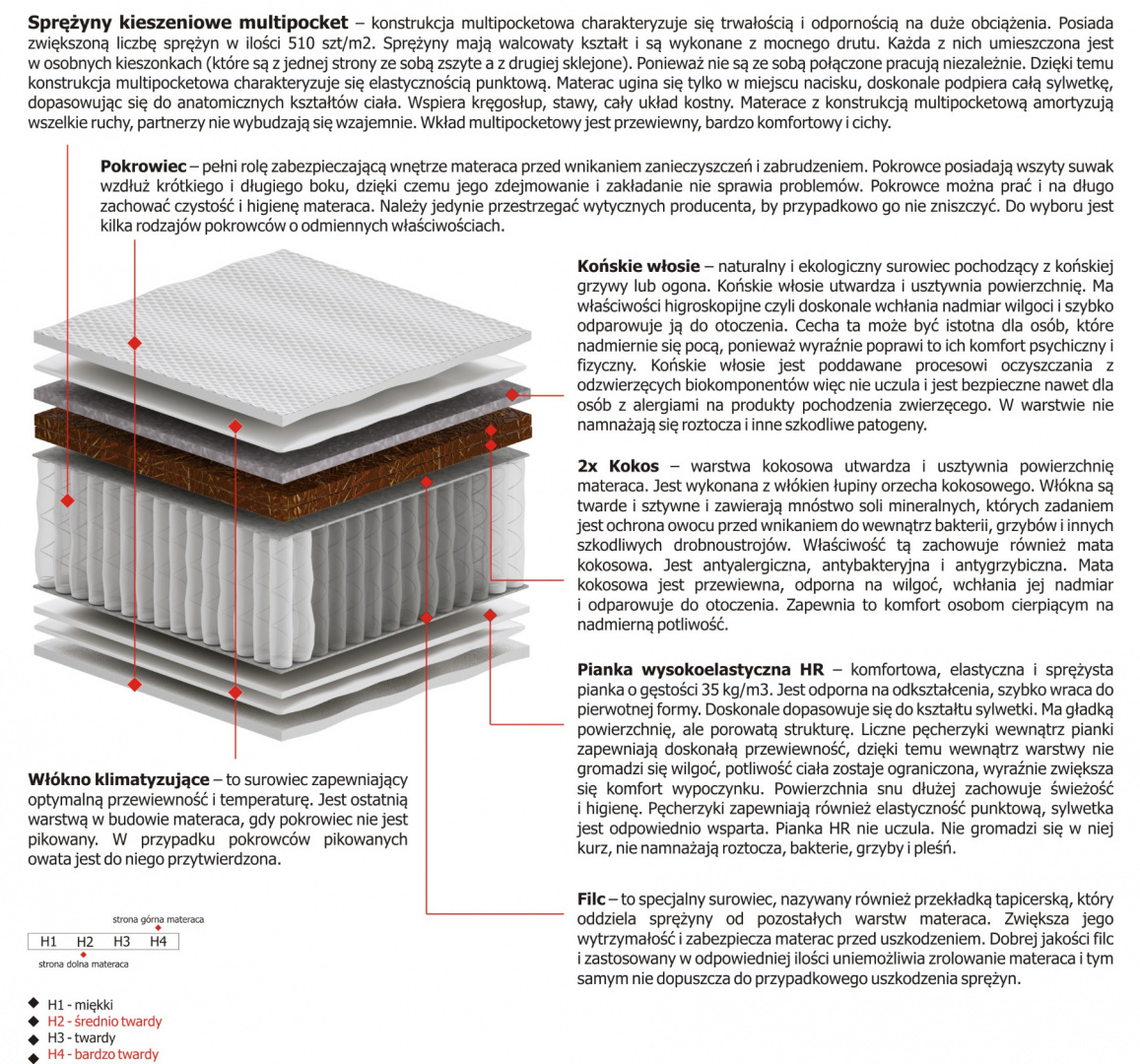 Materac Simona Multipocket 95x155 cm Materac Simona Multipocket 95x155 cm