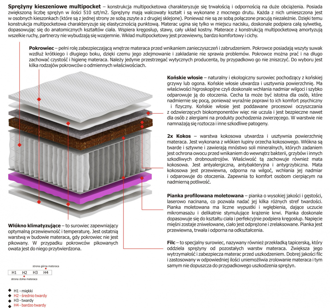 Materac Simona Molet Multipocket 110x190 cm