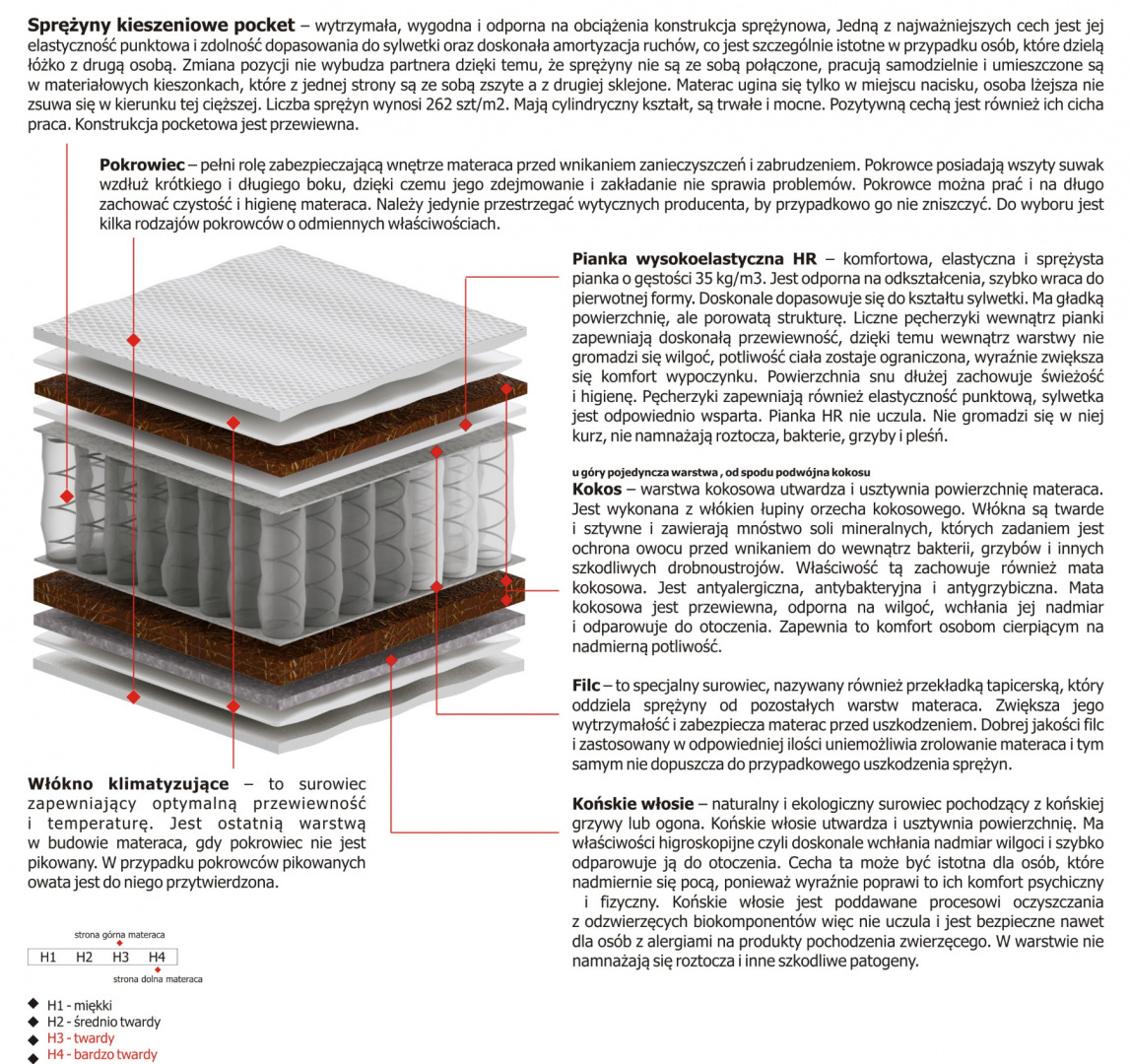 Materac Orion 100x175 cm