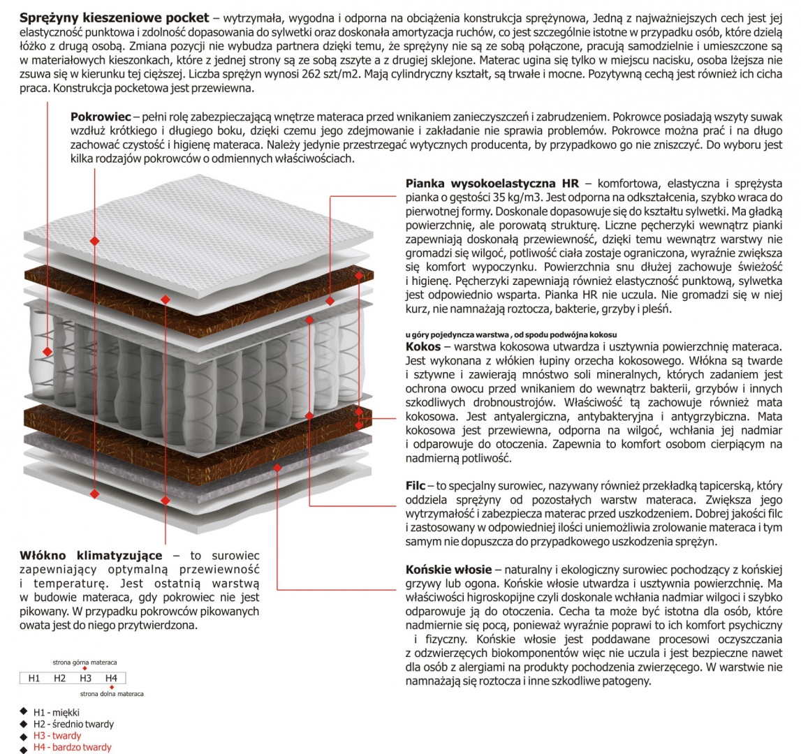 Materac Orion 100x195 cm