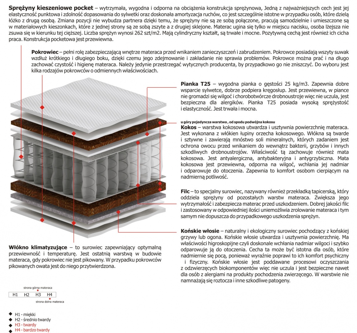 Materac Orion 100x220 cm