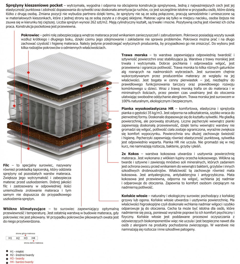 Materac Orion 115x225 cm Materac Orion 115x225 cm