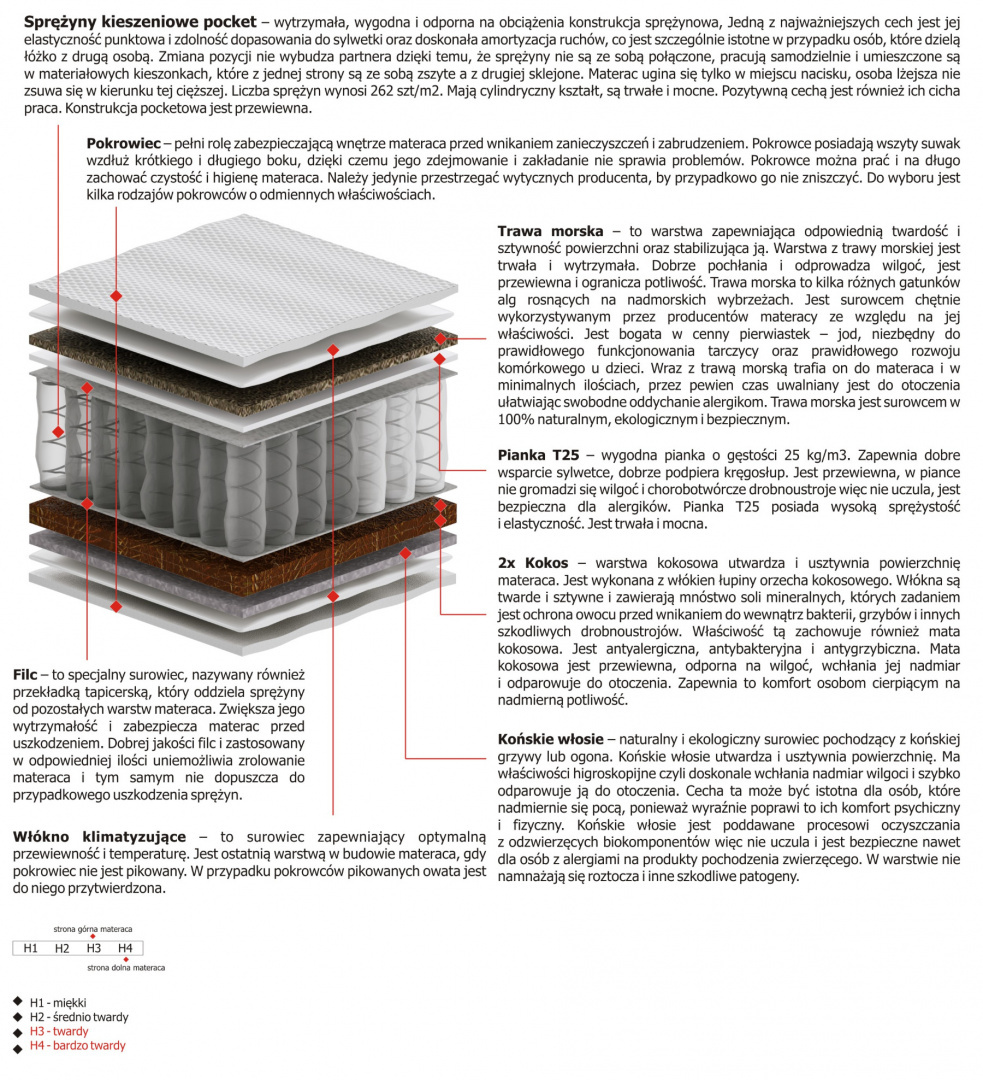Materac Orion 175x235 cm Materac Orion 175x235 cm