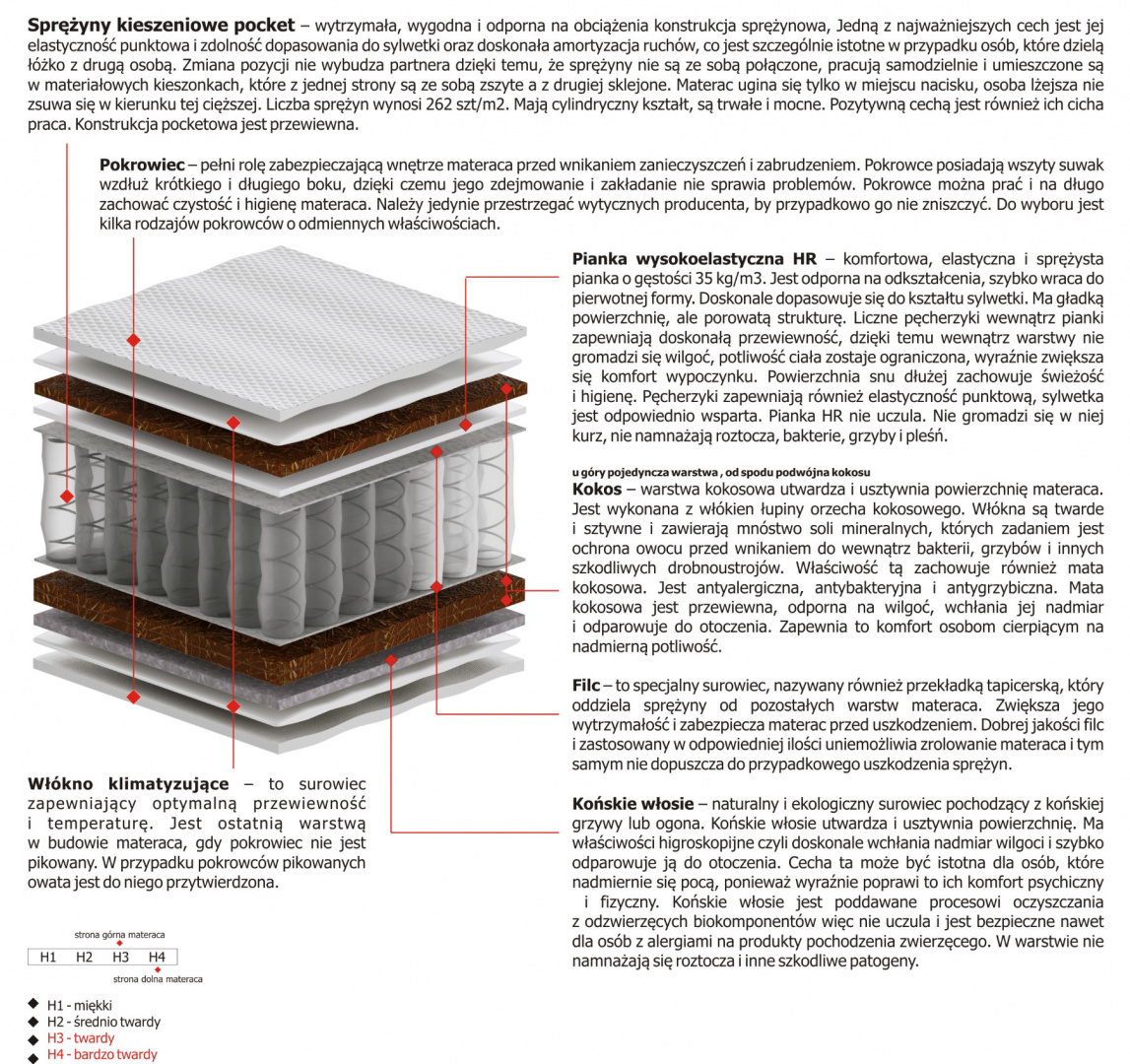 Materac Orion 190x220 cm Materac Orion 190x220 cm