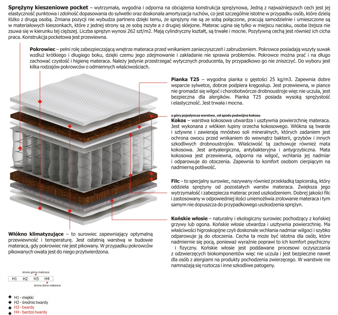 Materac Orion 60x185 cm Materac Orion 60x185 cm
