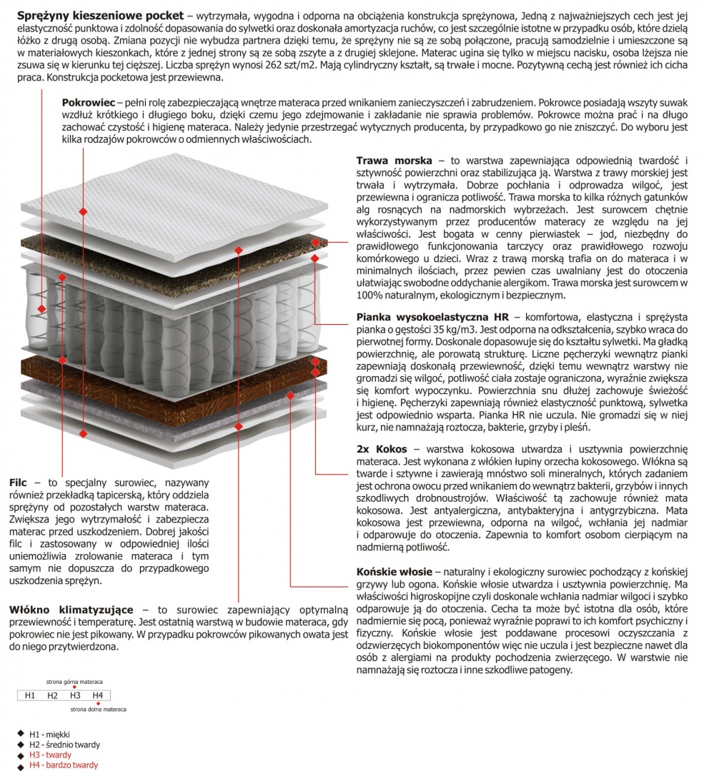 Materac Orion Mini 105x175 cm
