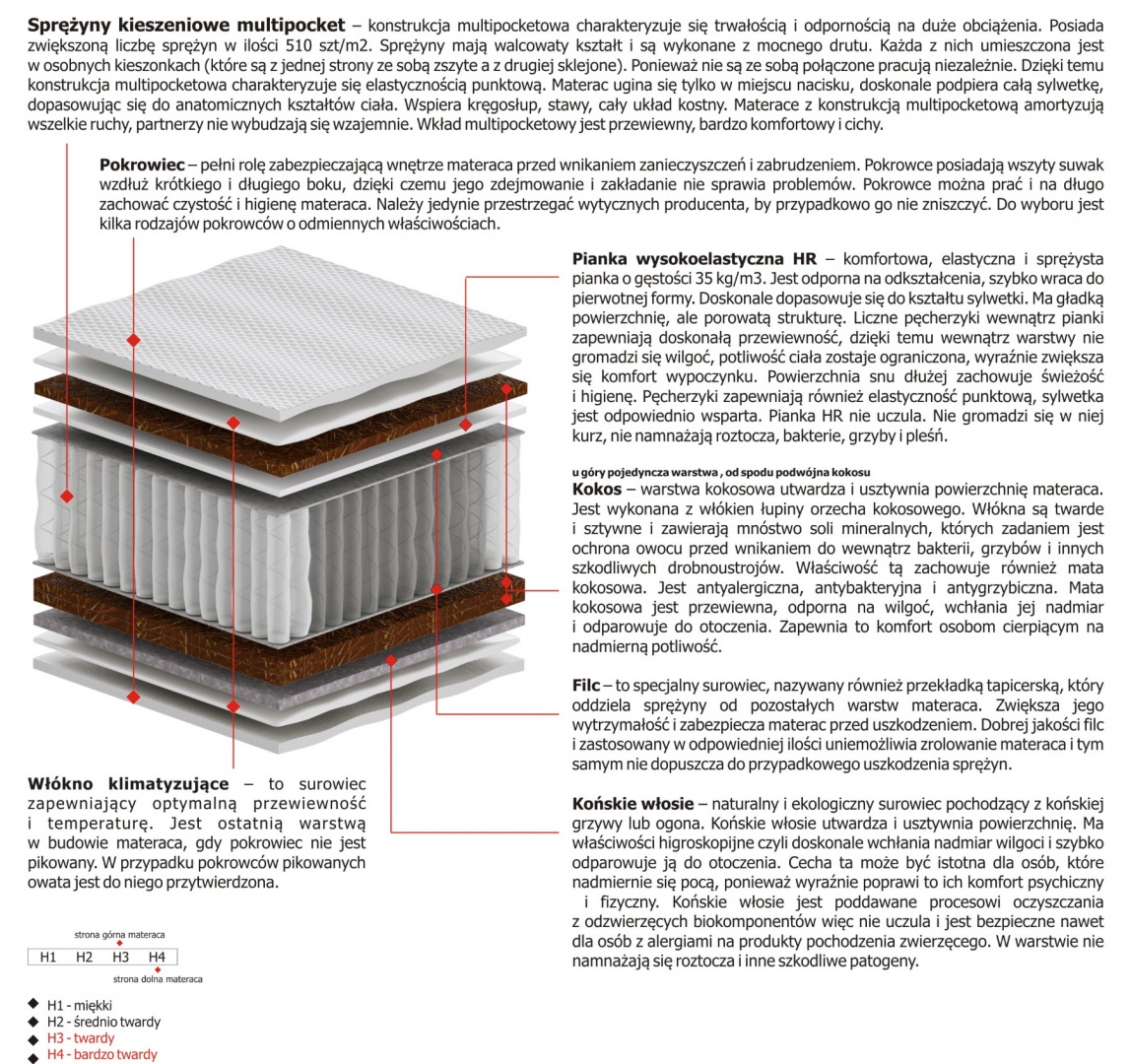 Materac Orion Multipocket 100x145 cm