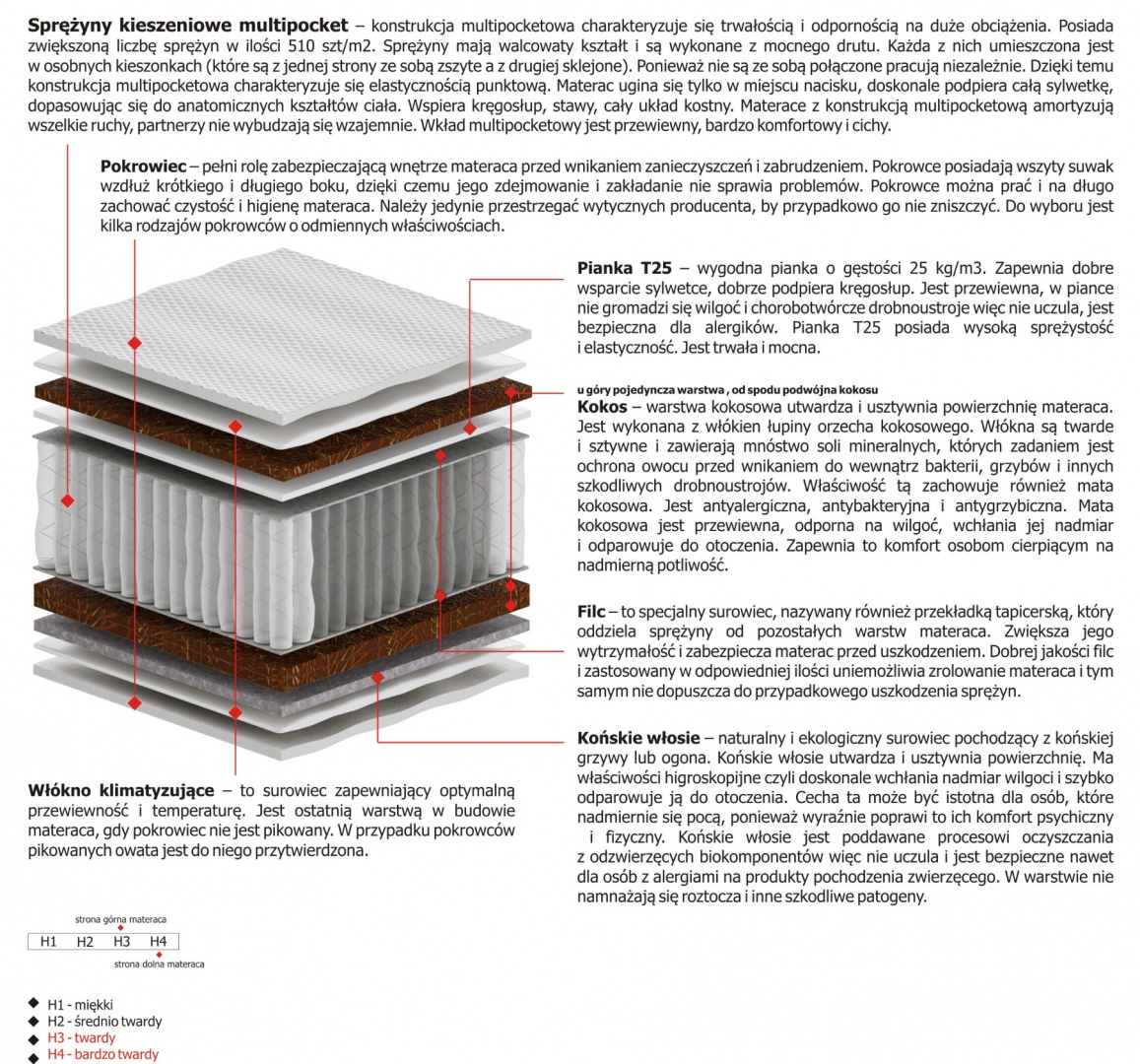 Materac Orion Multipocket 100x170 cm