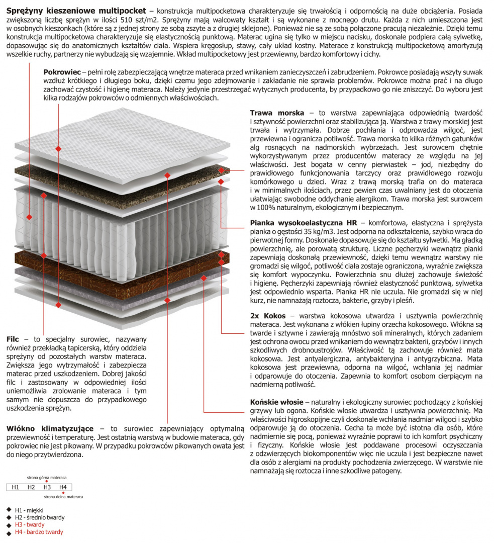 Materac Orion Multipocket 105x160 cm