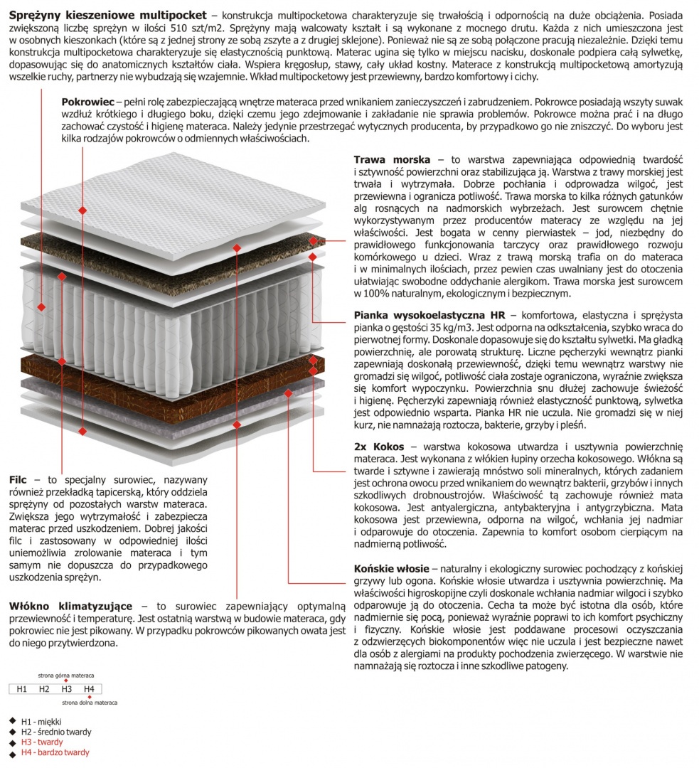 Materac Orion Multipocket 110x150 cm