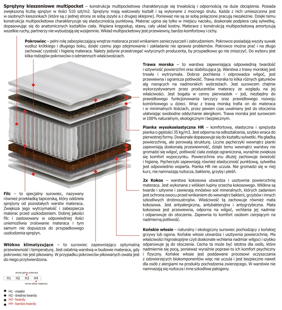 Materac Orion Multipocket 110x175 cm