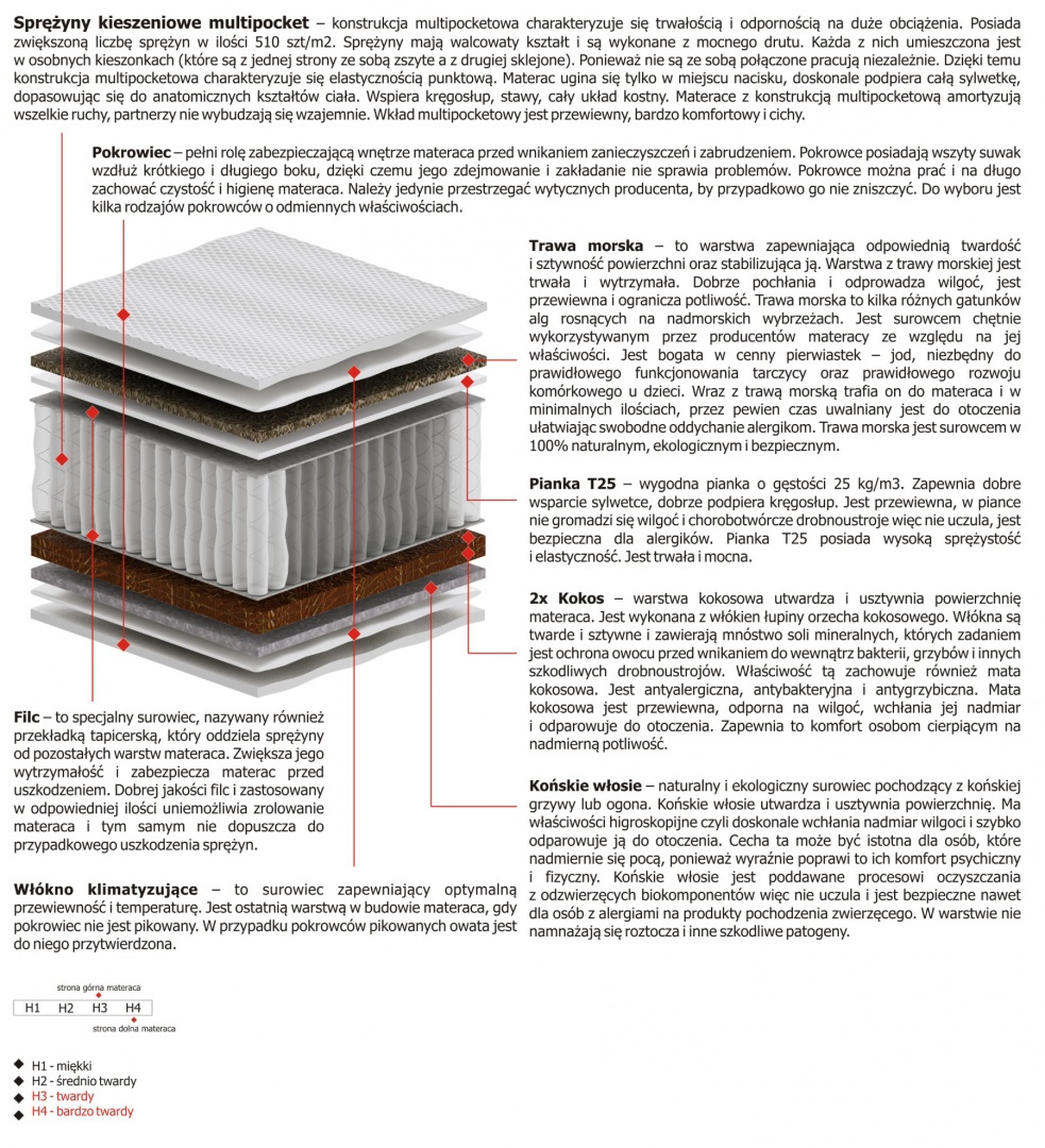 Materac Orion Multipocket 110x195 cm Materac Orion Multipocket 110x195 cm