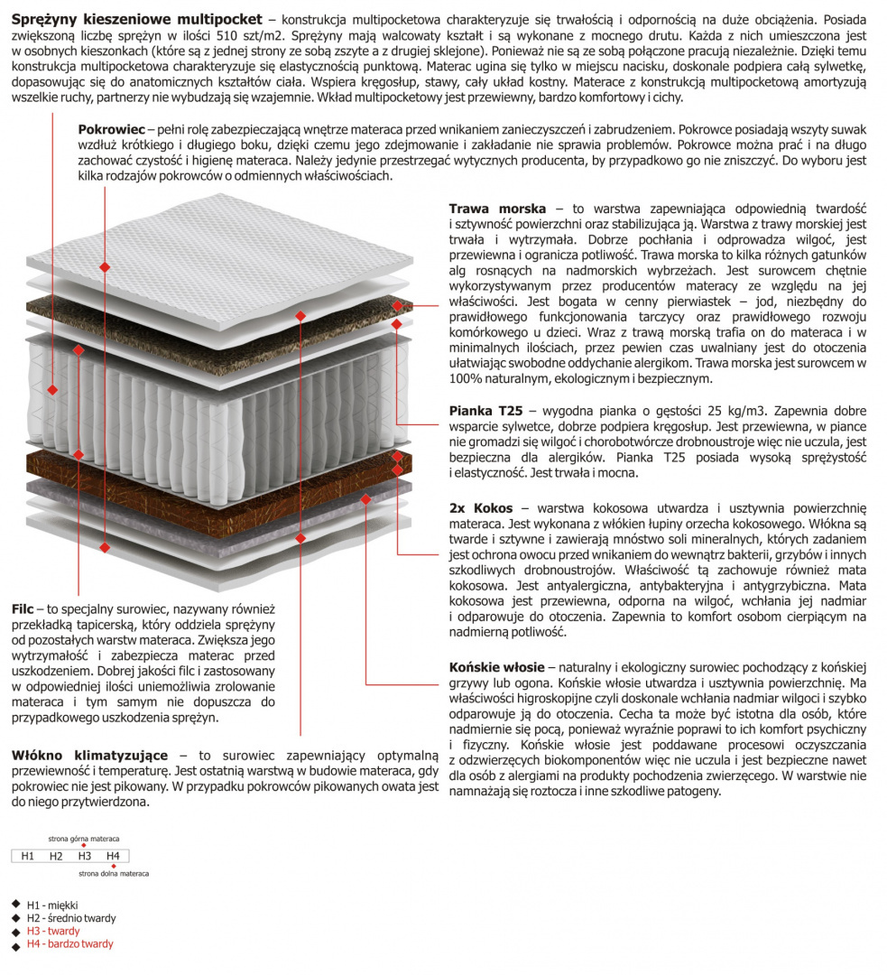 Materac Orion Multipocket 185x200 cm Materac Orion Multipocket 185x200 cm