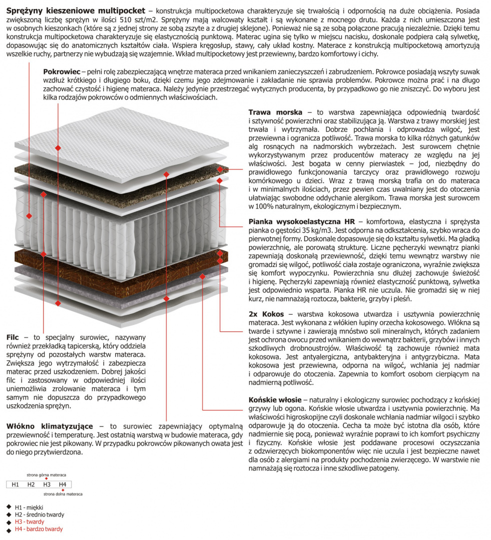 Materac Orion Multipocket 200x210 cm