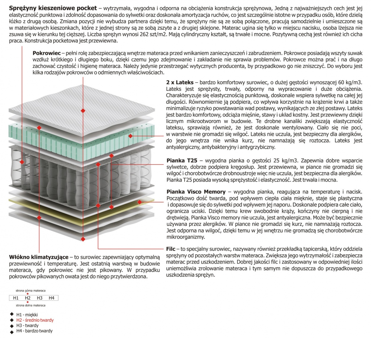 Materac Bona 115x225 cm