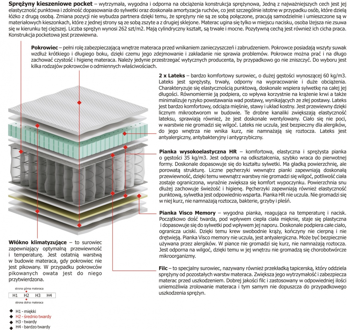 Materac Bona 130x215 cm