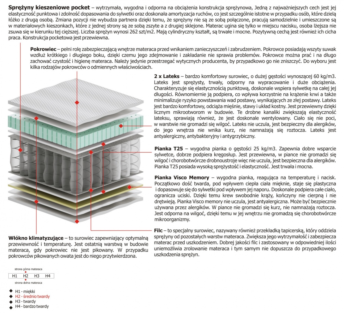 Materac Bona Mini 145x230 cm