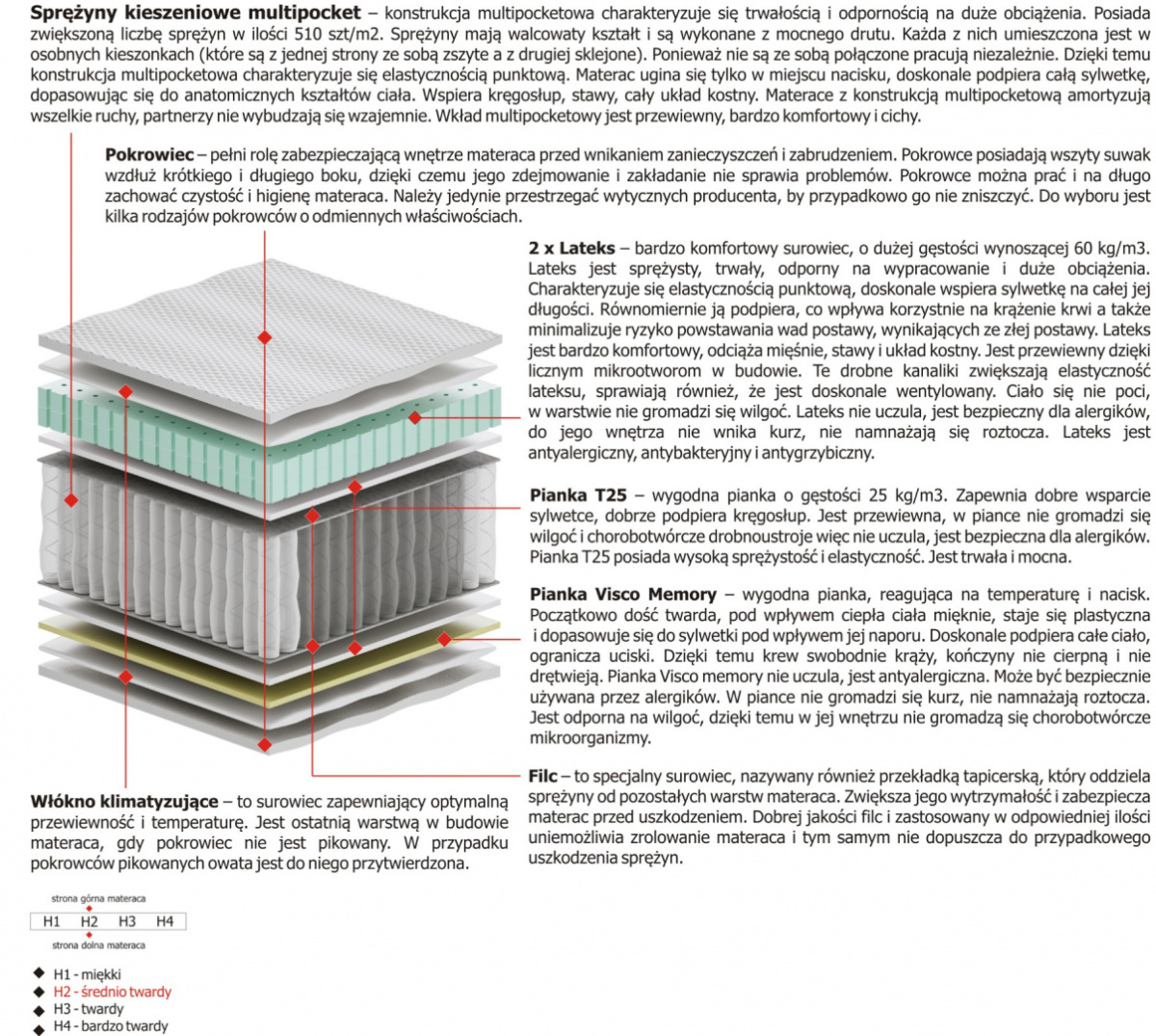 Materac Bona Multipocket 115x200 cm