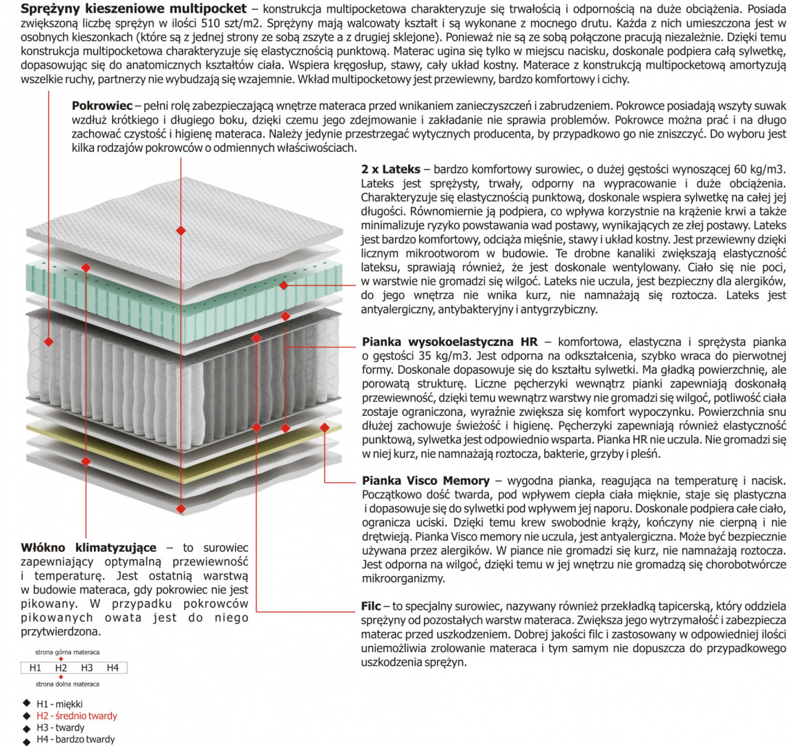 Materac Bona Multipocket 110x160 cm