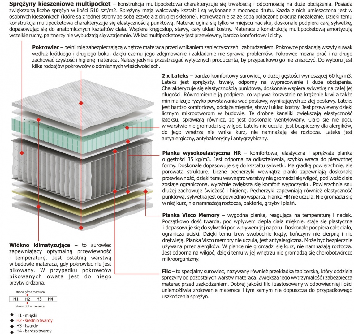Materac Bona Multipocket 135x180 cm