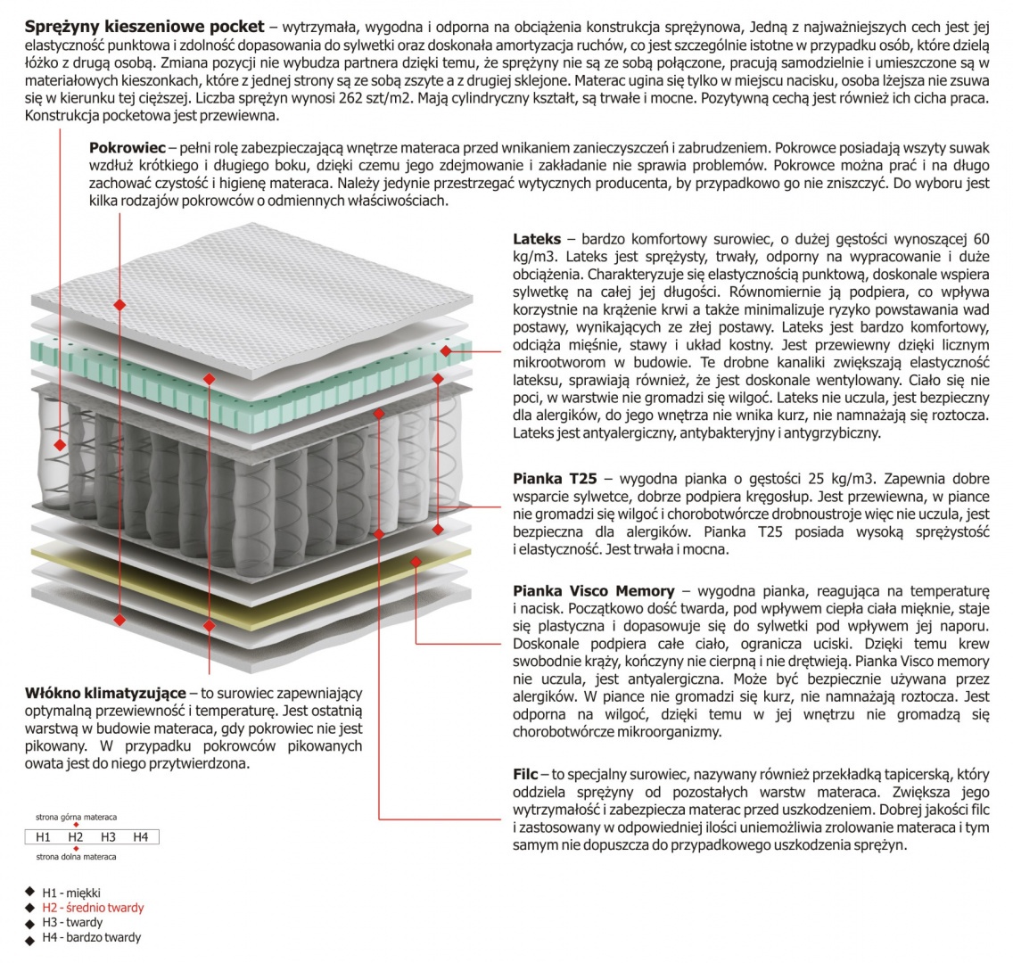 Materac Dalia Max Plus 100x130 cm