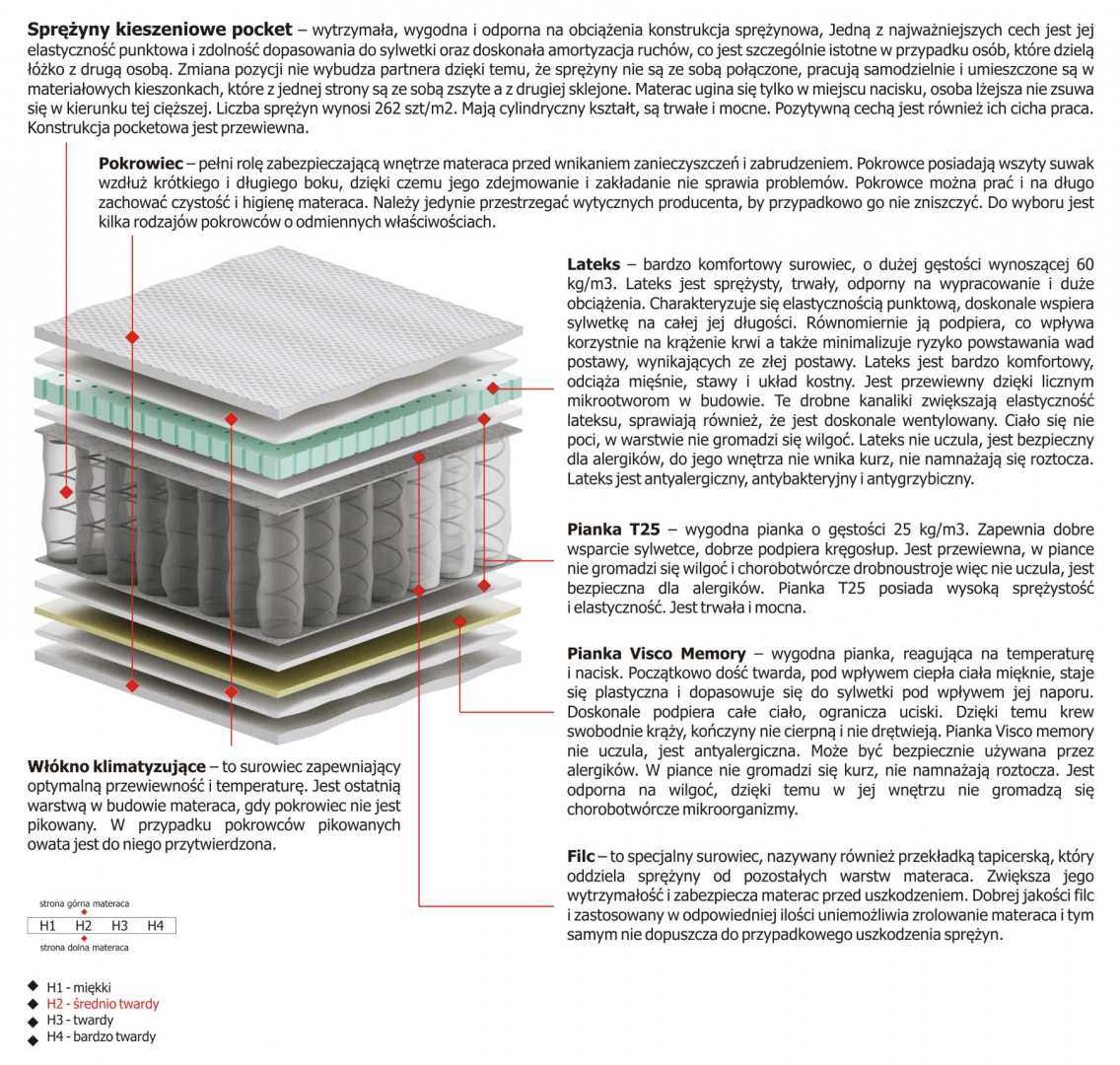 Materac Dalia Max Plus 110x160 cm