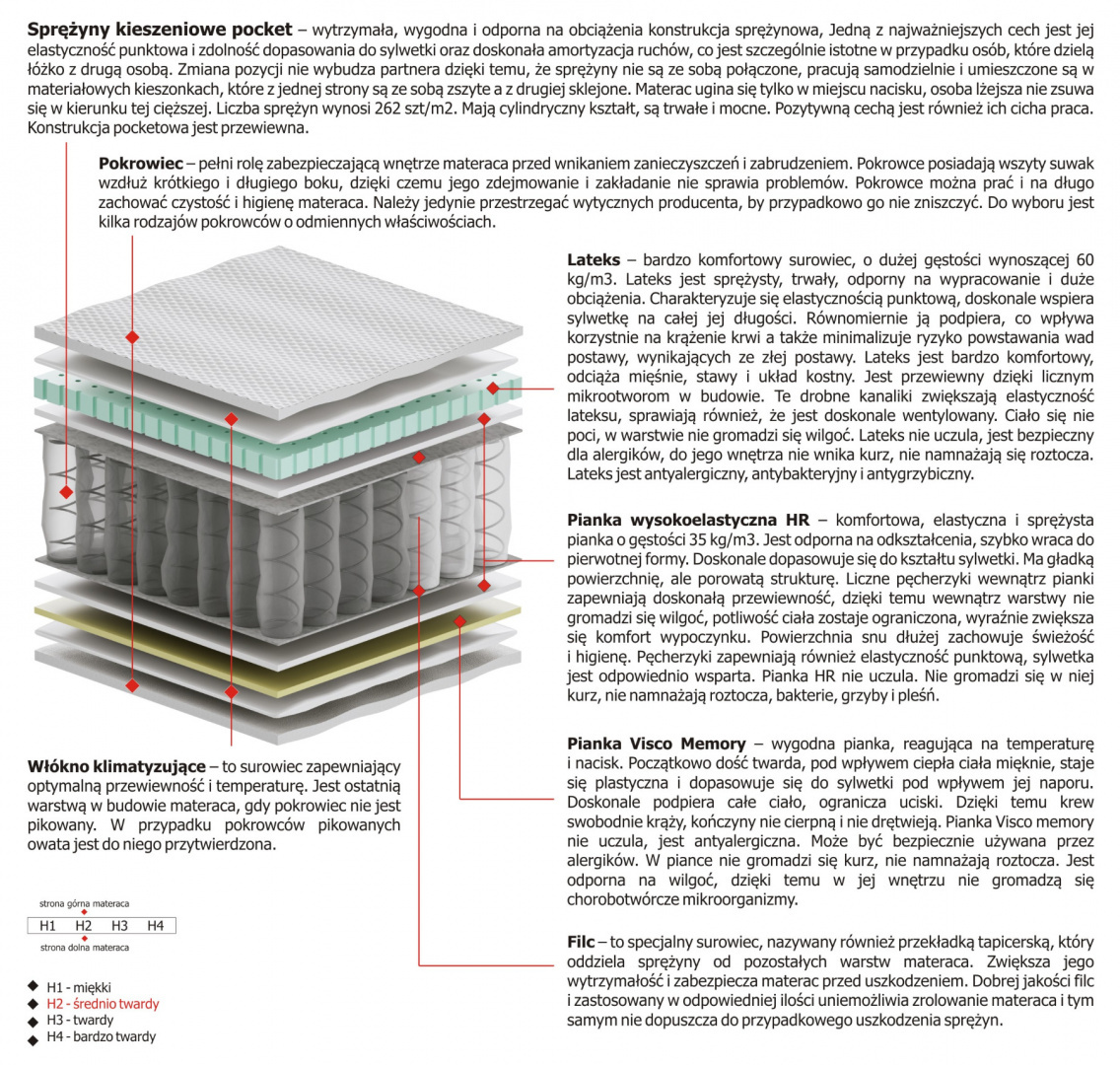 Materac Dalia Mini 105x165 cm