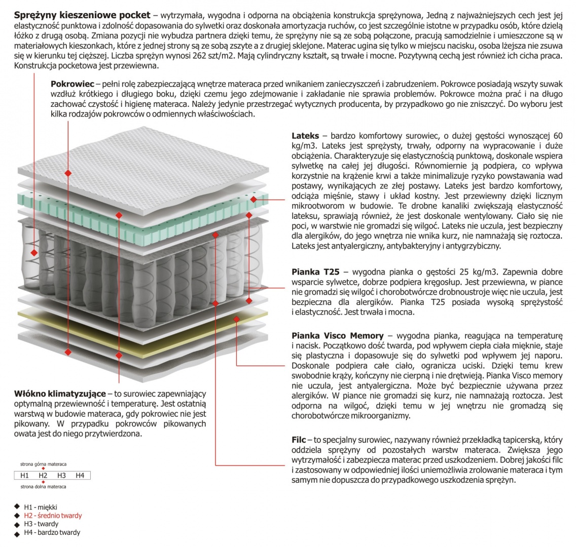 Materac Dalia Mini 105x175 cm