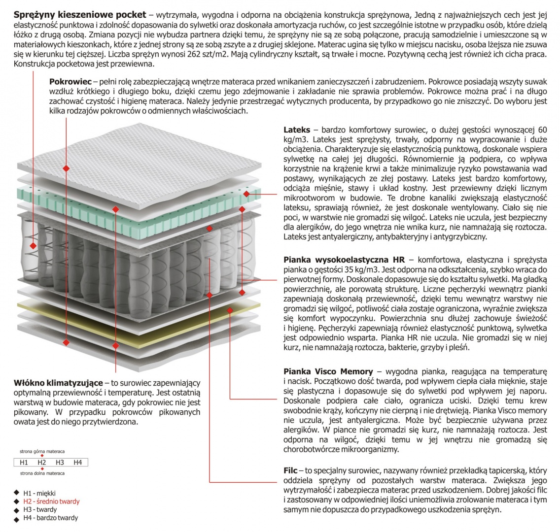 Materac Dalia Mini 105x175 cm
