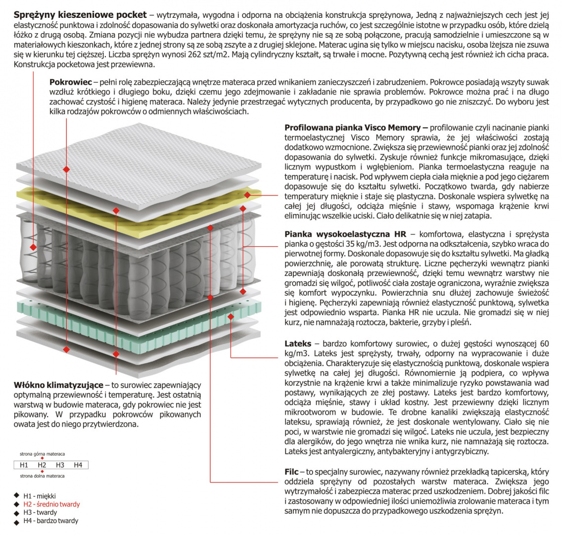 Materac Dalia Mini 110x200 cm