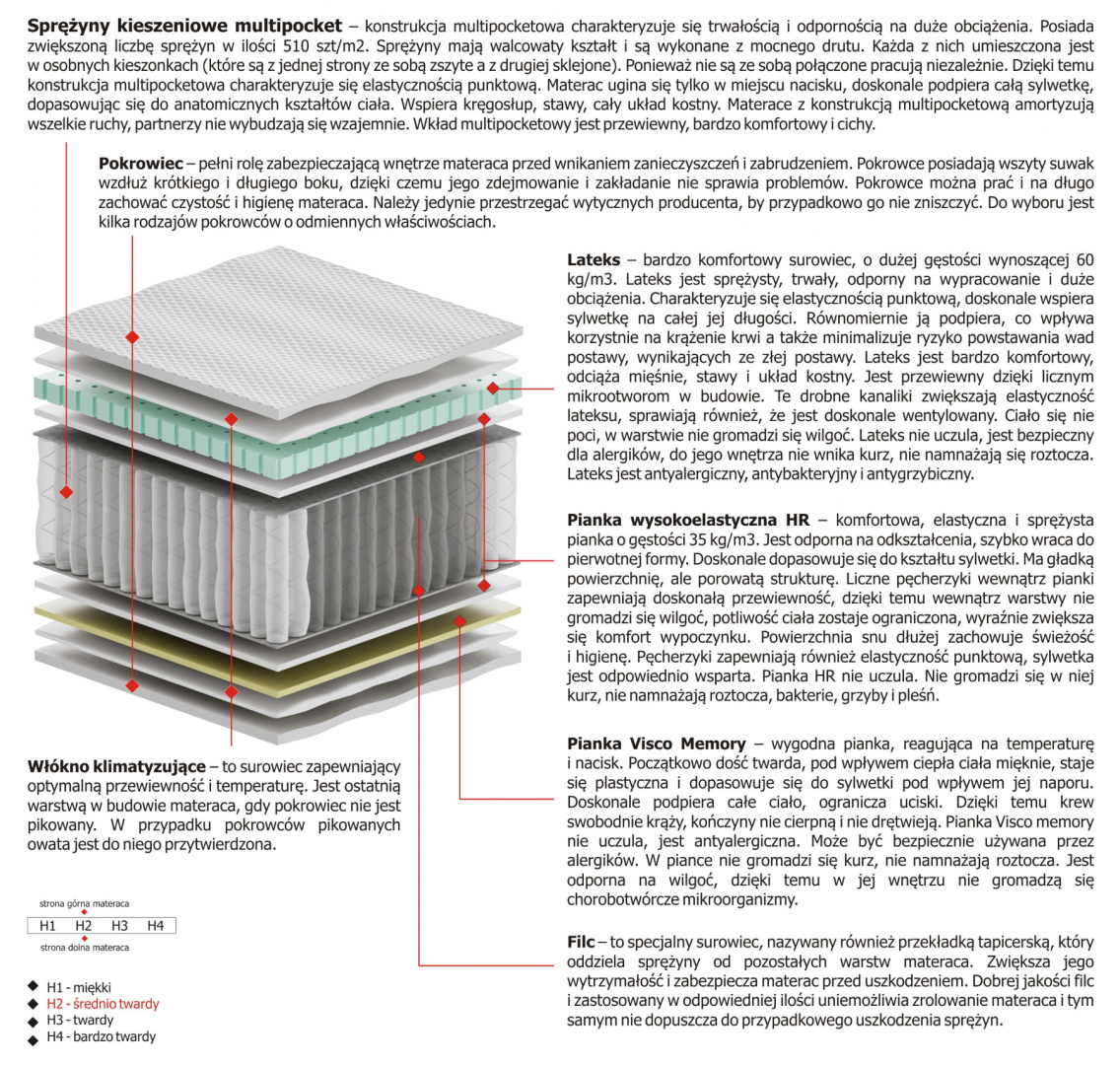 Materac Dalia Multipocket 100x180 cm