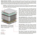 Materac Dalia Multipocket 125x200 cm