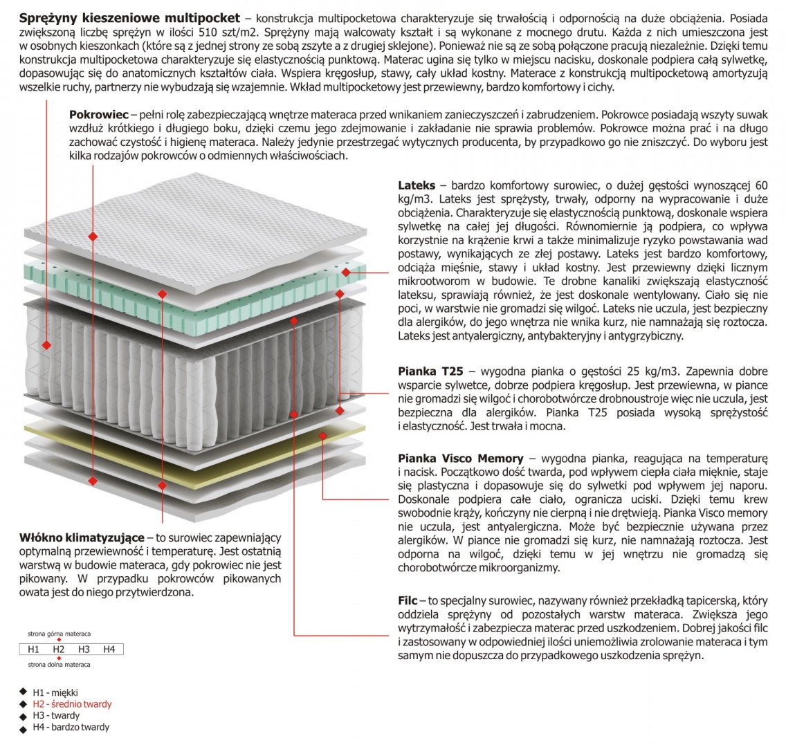 Materac Dalia Multipocket 130x210 cm Materac Dalia Multipocket 130x210 cm