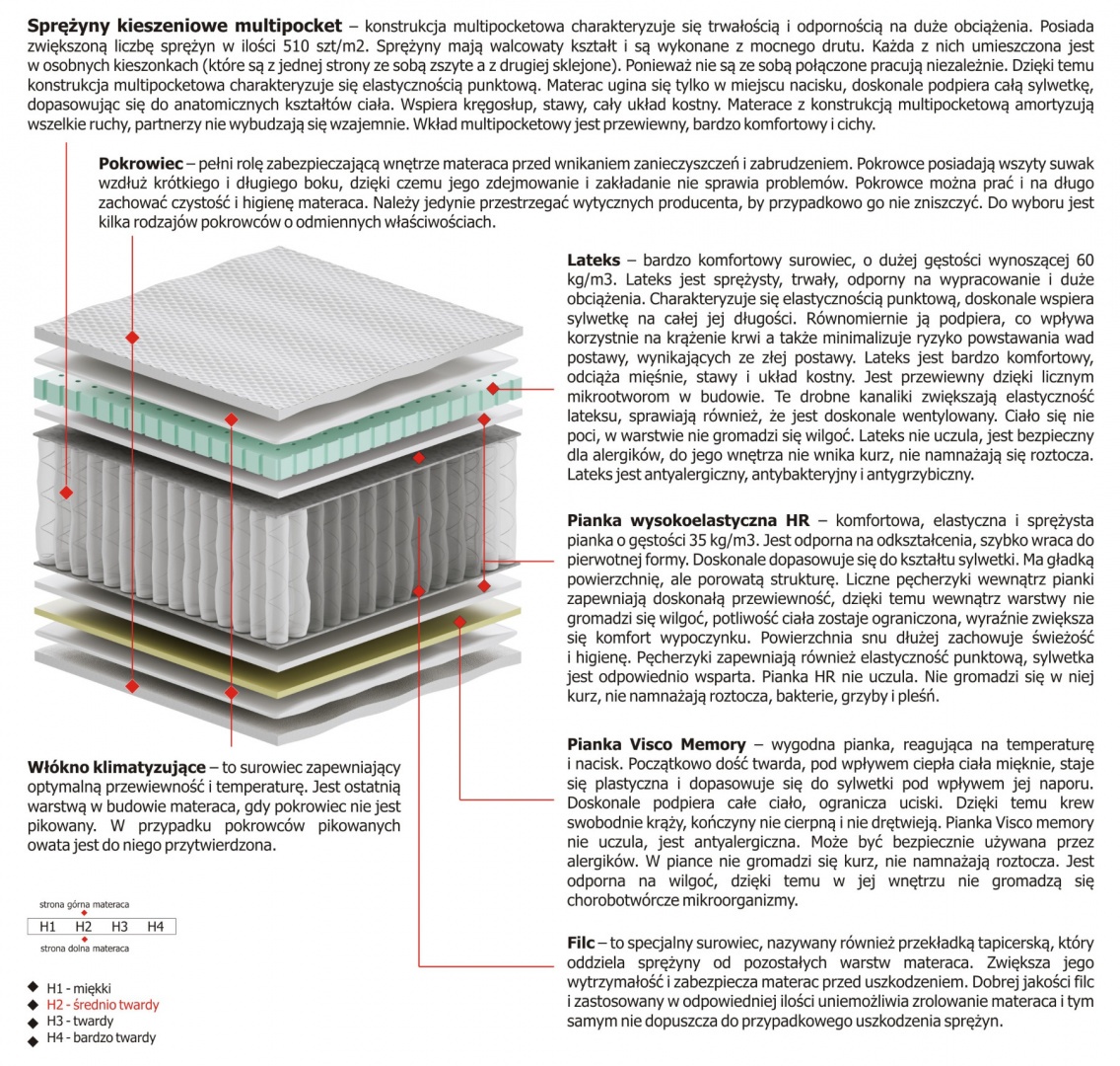 Materac Dalia Multipocket 135x195 cm Materac Dalia Multipocket 135x195 cm