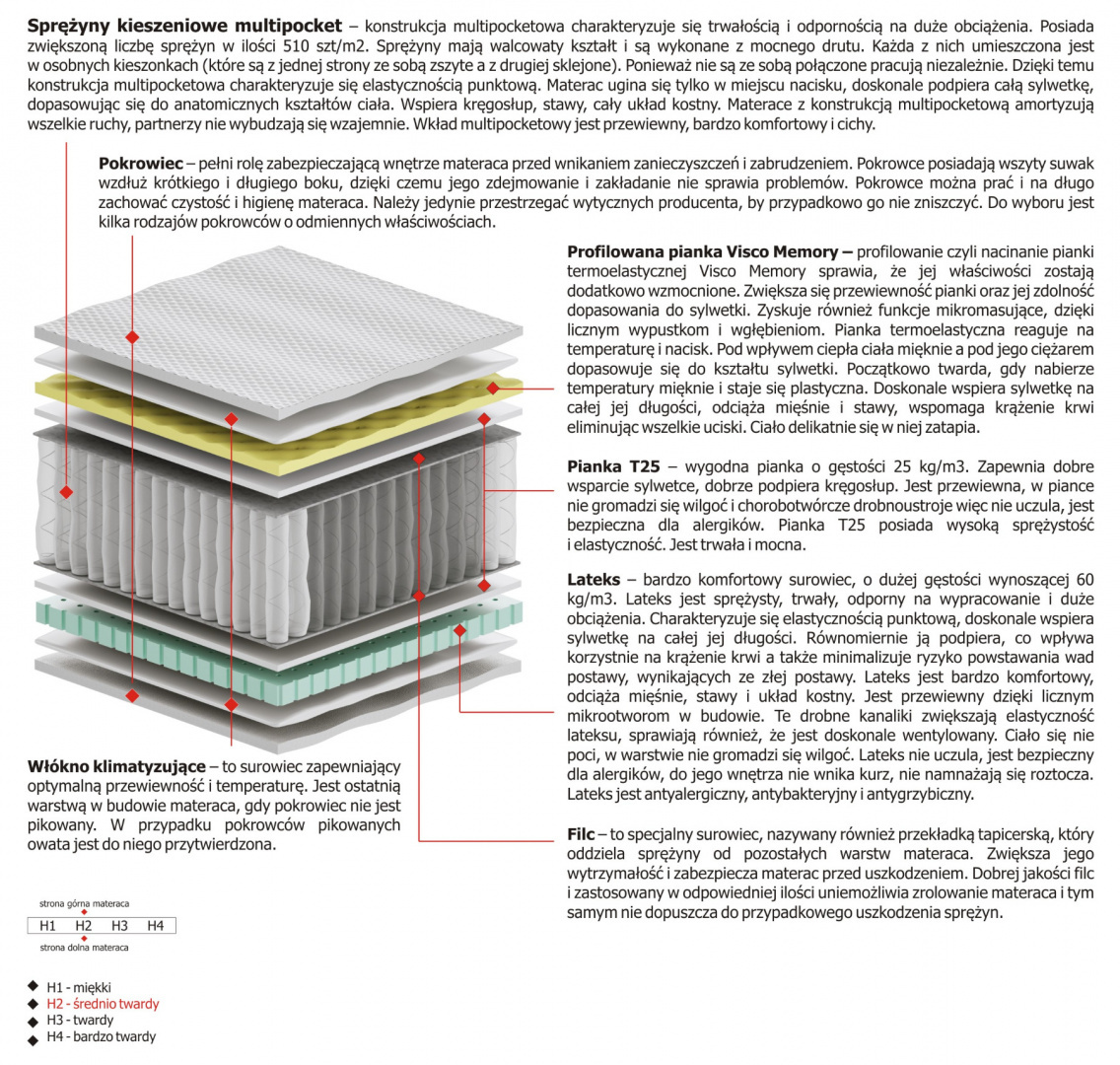 Materac Dalia Multipocket 110x130 cm