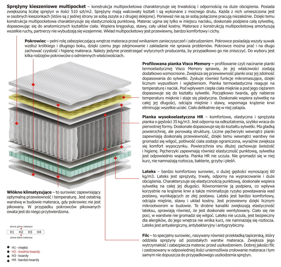 Materac Dalia Multipocket 110x130 cm