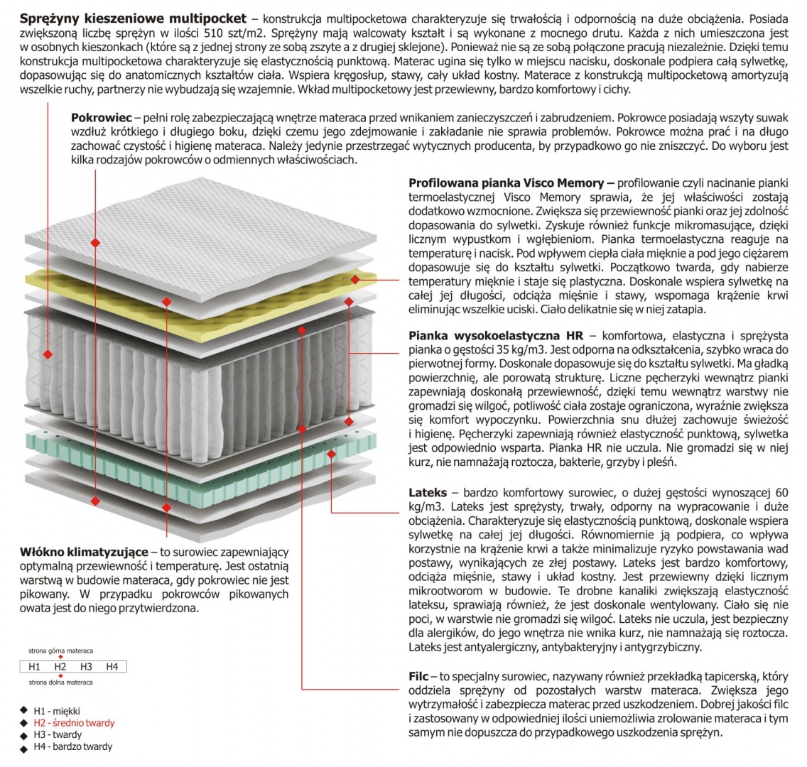 Materac Dalia Multipocket 110x220 cm