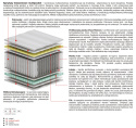 Materac Dalia Multipocket 120x175 cm