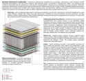Materac Dalia Multipocket 155x210 cm
