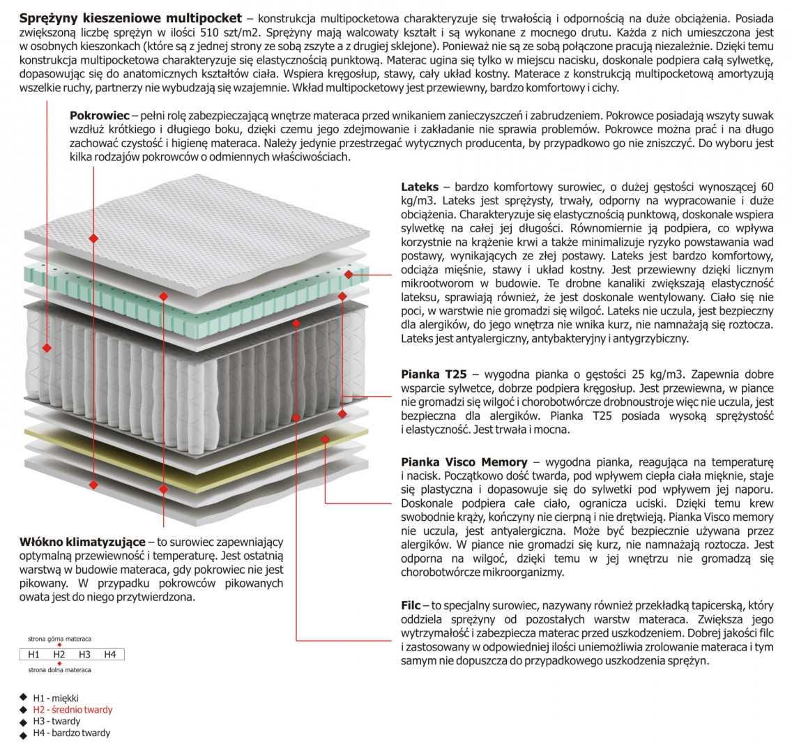 Materac Dalia Multipocket 80x220 cm Materac Dalia Multipocket 80x220 cm