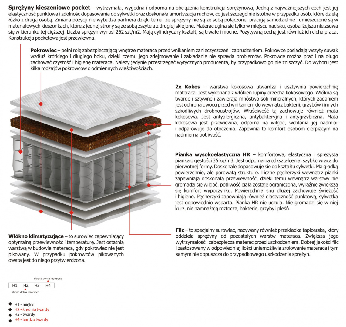 Materac Tores 100x125 cm