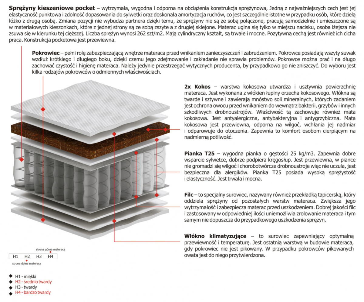 Materac Tores 100x205 cm