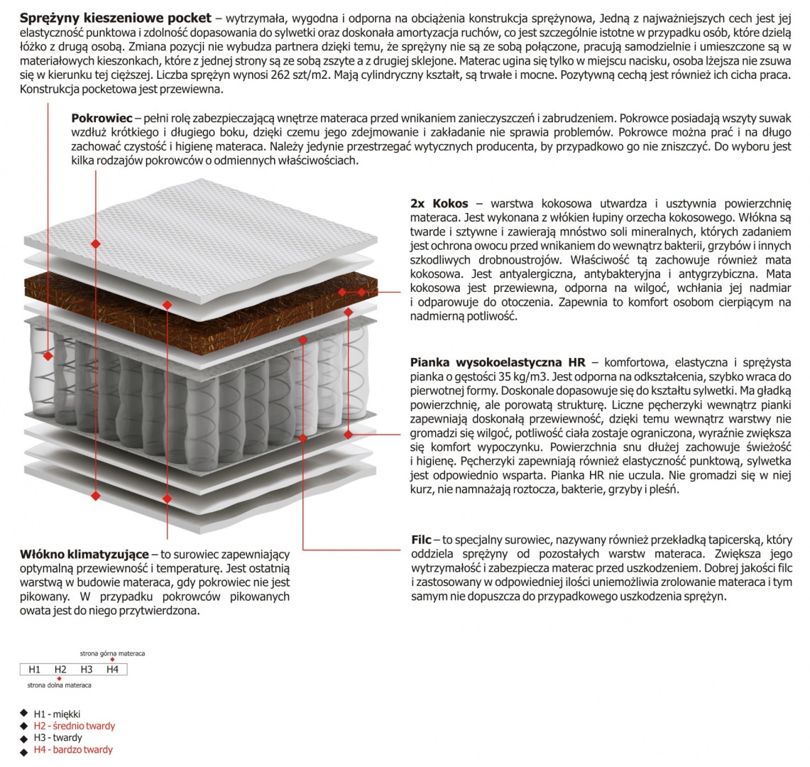 Materac Tores Max Plus 105x175 cm