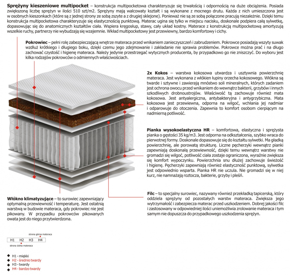 Materac Tores Multipocket 165x220 cm Materac Tores Multipocket 165x220 cm