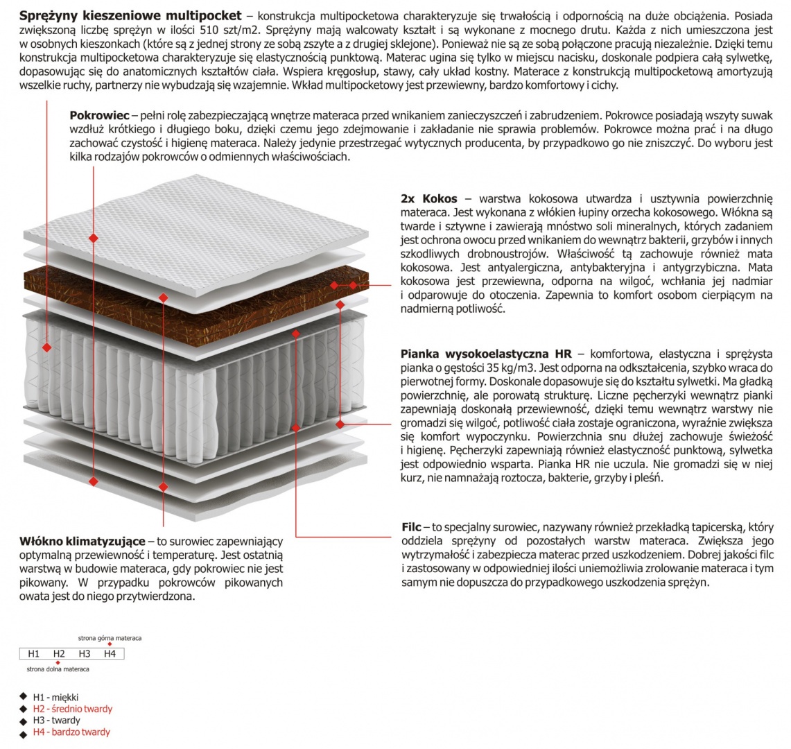 Materac Tores Multipocket 175x180 cm Materac Tores Multipocket 175x180 cm