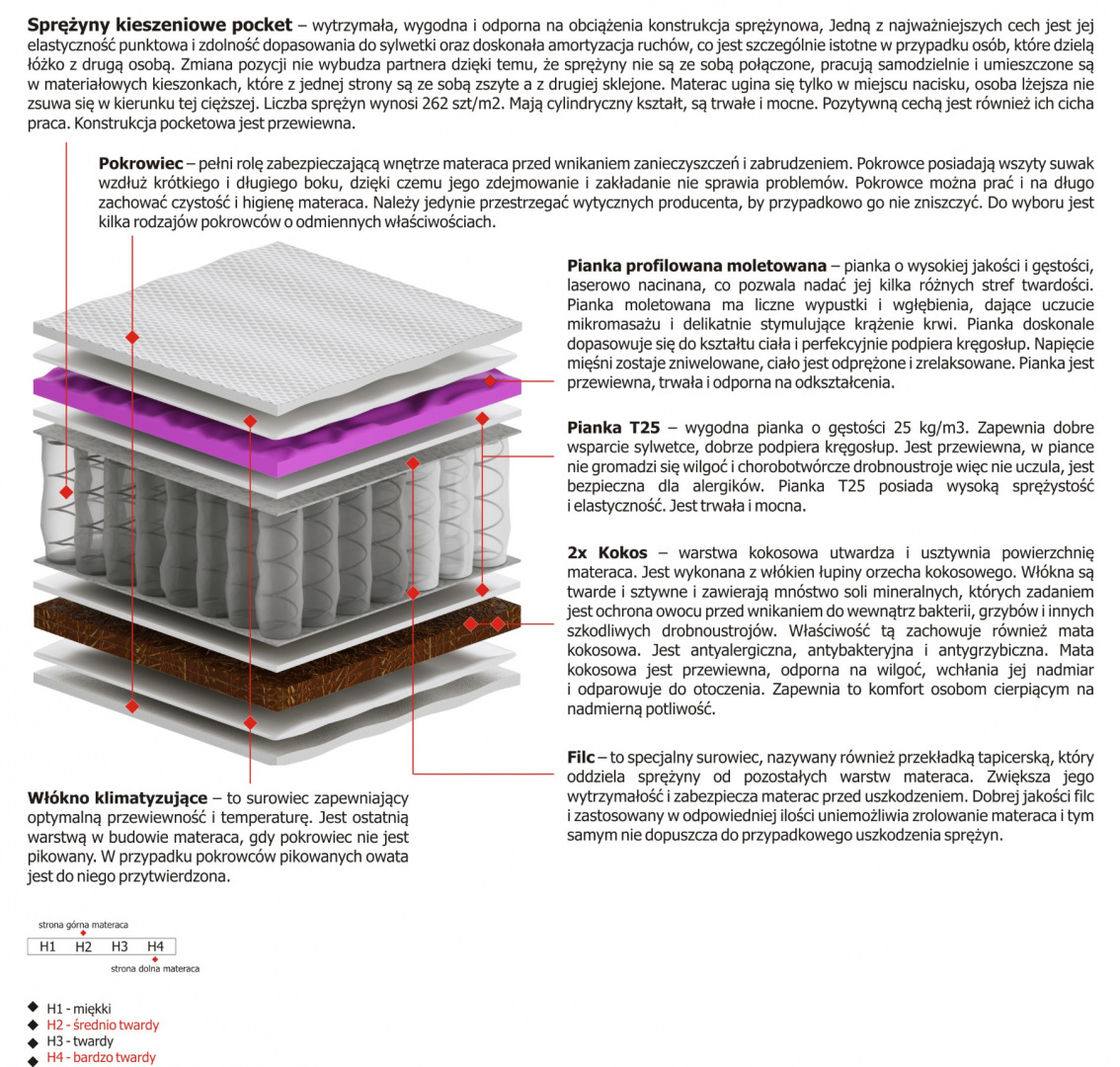 Materac Tores Molet 100x225 cm