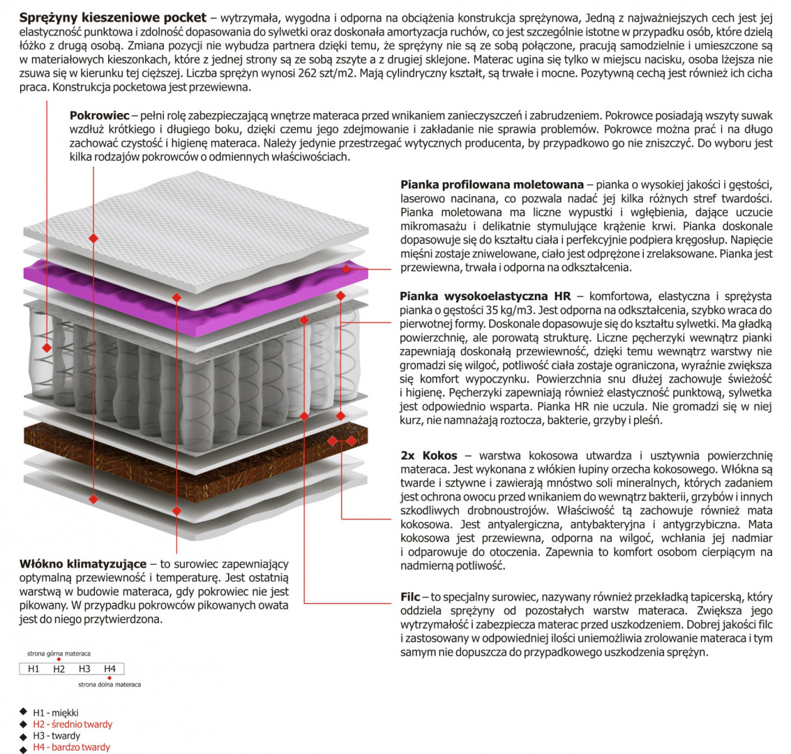 Materac Tores Molet 110x120 cm