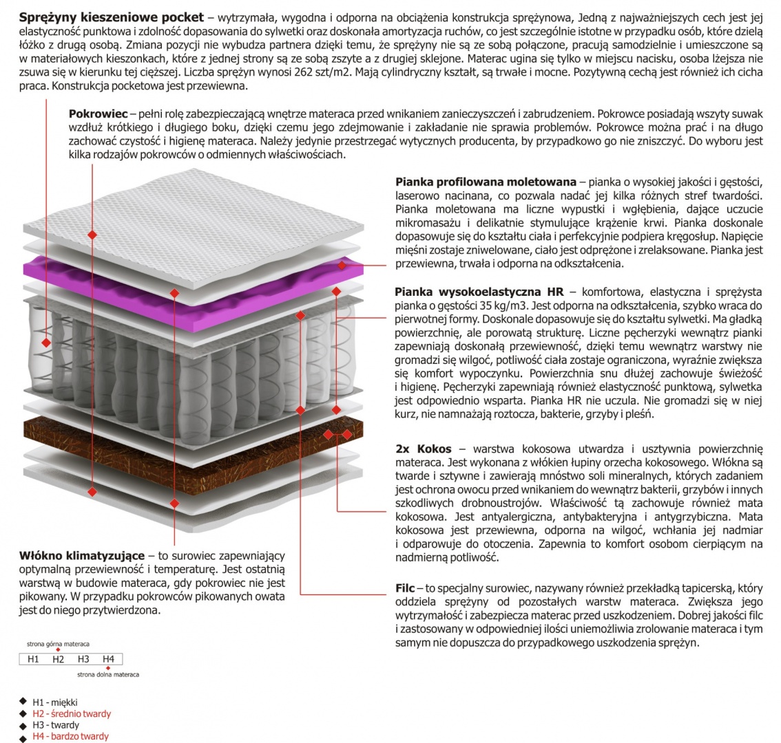 Materac Tores Molet 110x205 cm