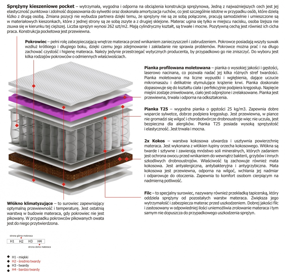 Materac Tores Molet 190x205 cm