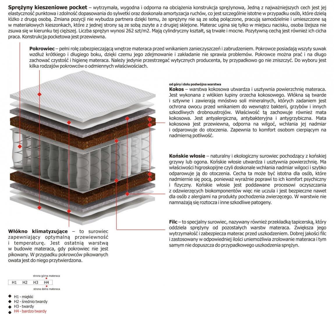 Materac Tytan 110x230 cm